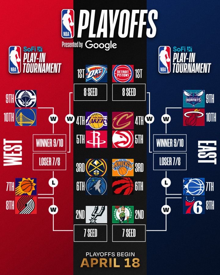 乐鱼APP-明日NBA收官日定排名&amp;对阵！你觉得最有意思的对阵是？